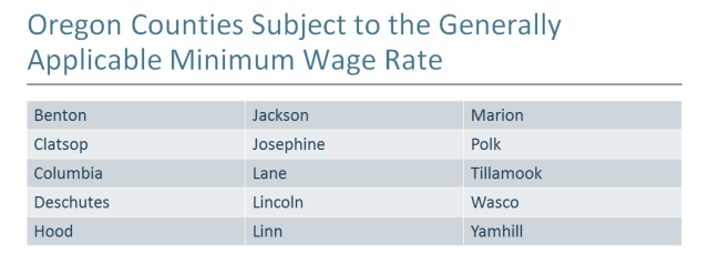 Oregon Minimum Wage Counties