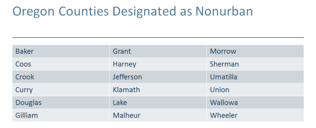 Oregon Nonurban Minimum Wage Counties